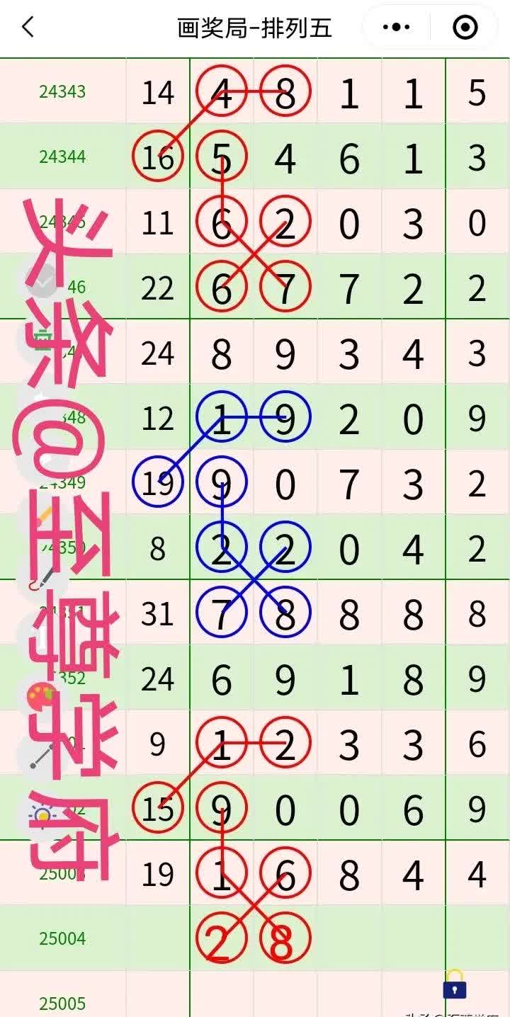 详细阅读:排列五预测(排列五预测乐彩网盘山大仙) 排列五预测(排列五预测乐彩网盘山大仙)