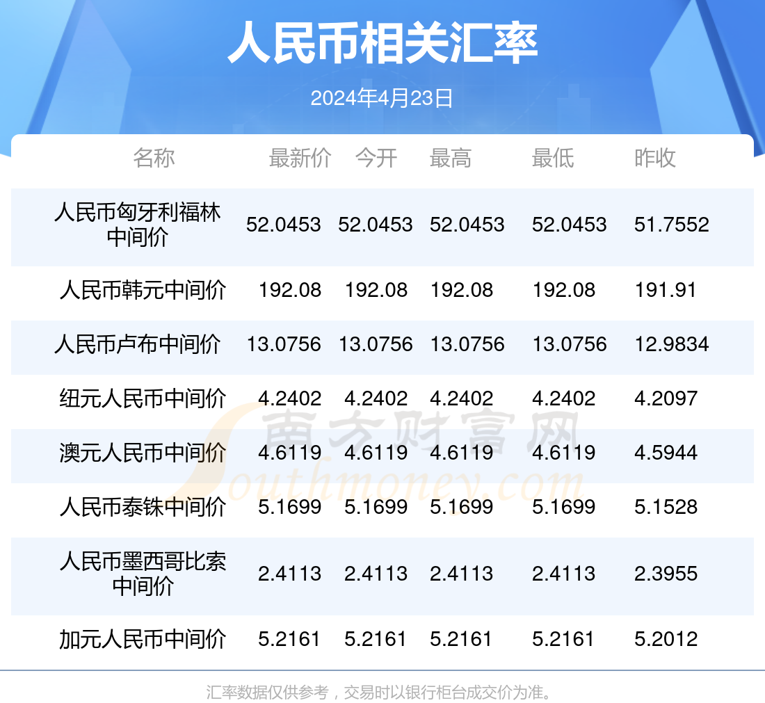 详细阅读:古巴比索汇枣对人民币(古巴1比索等于多少人民币) 古巴比索汇枣对人民币(古巴1比索等于多少人民币)